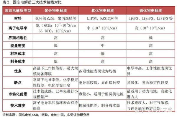 铝离子电池概念股，投资机会在哪里