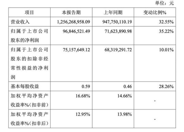 骑士乳业股票价格，投资机会在哪